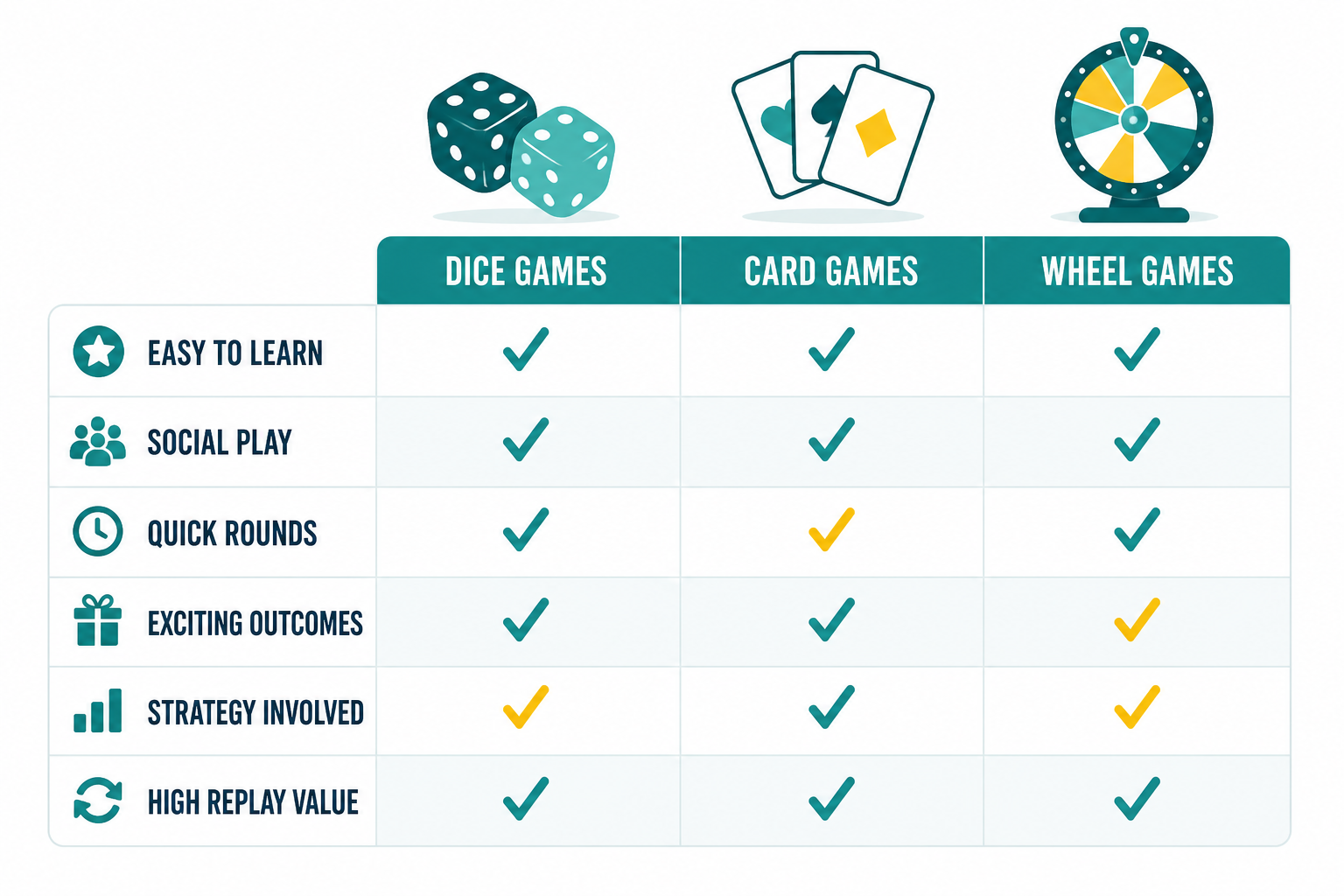Illustration of a comparison checklist with game icons